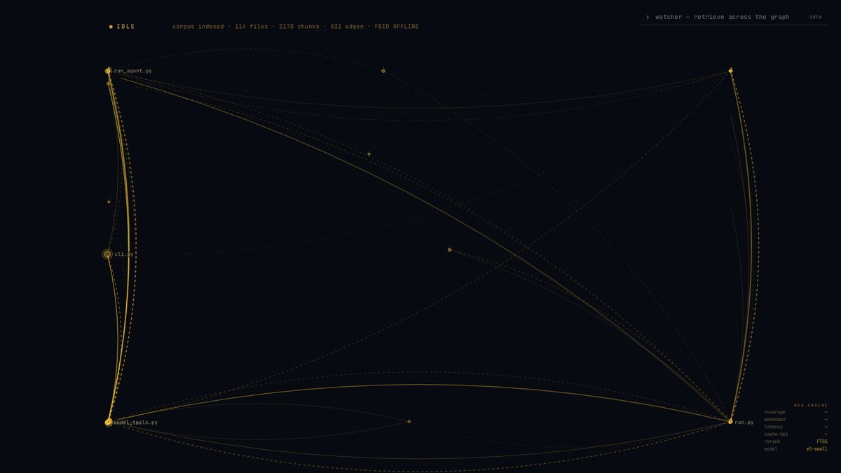 KNOWLEDGE — repository graph, 2,292 nodes