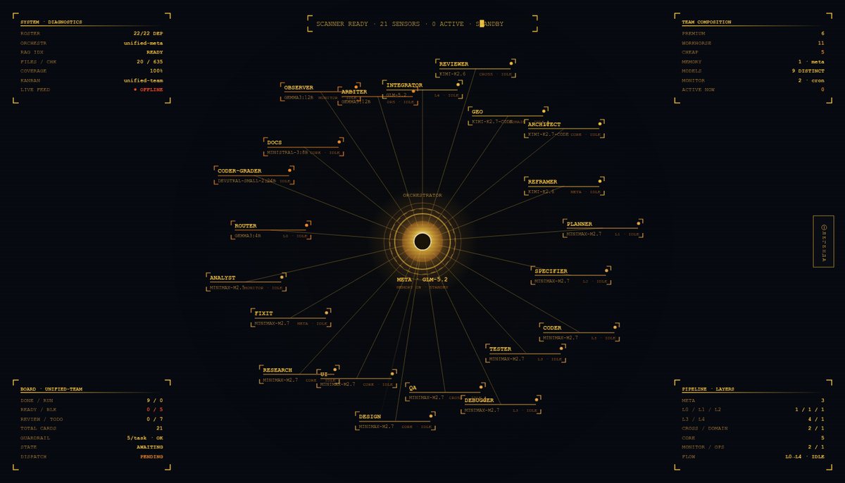 OPS — the live team as a sensor deck
