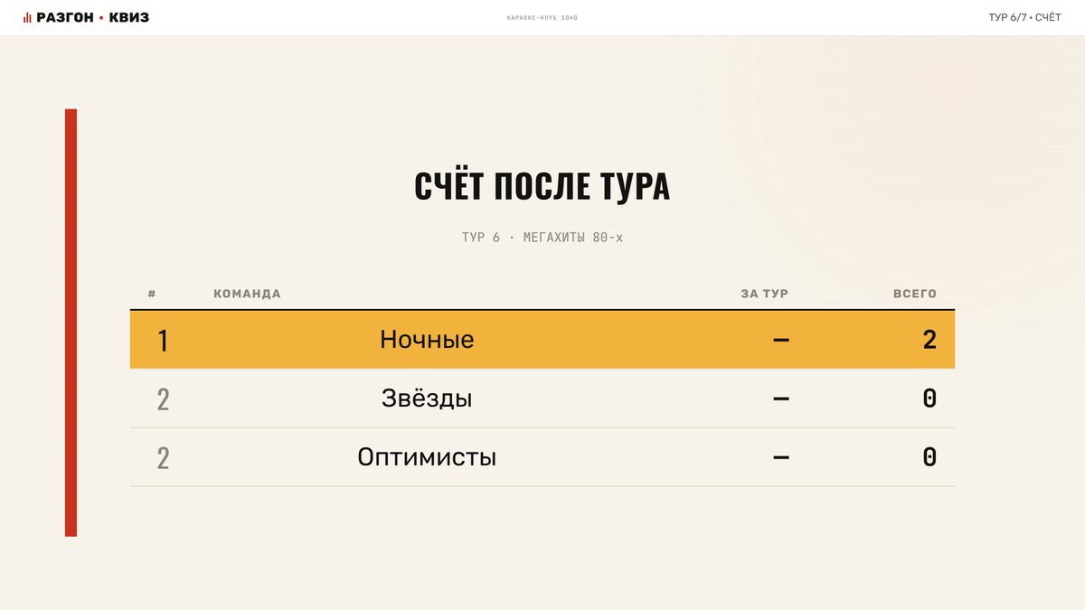 Scoreboard — the server scores it; places, round points, game points